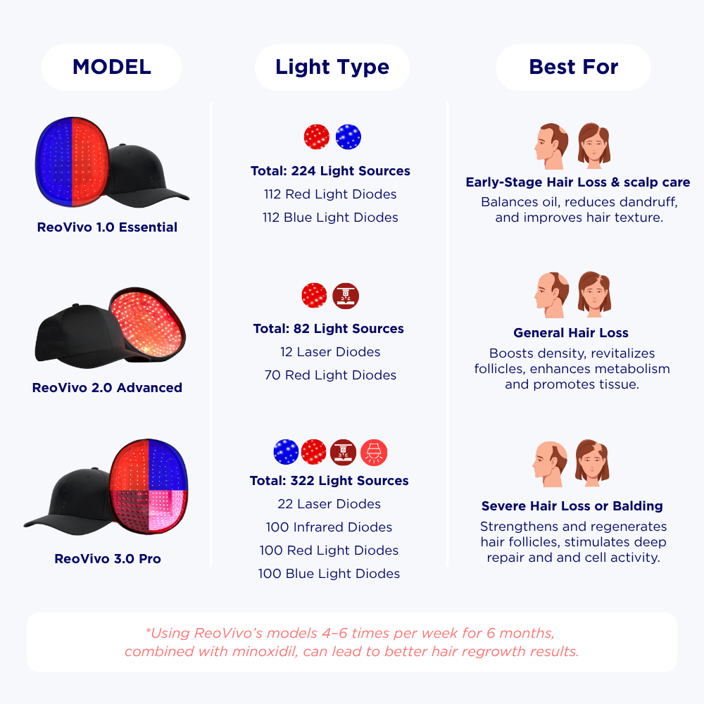 Find Your Perfect Match: Laser Hair Growth Cap for Every Stage of Hair Loss