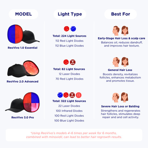 Find Your Perfect Match: Laser Hair Growth Cap for Every Stage of Hair Loss
